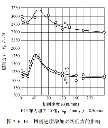 切屑力圖片 切屑力圖片