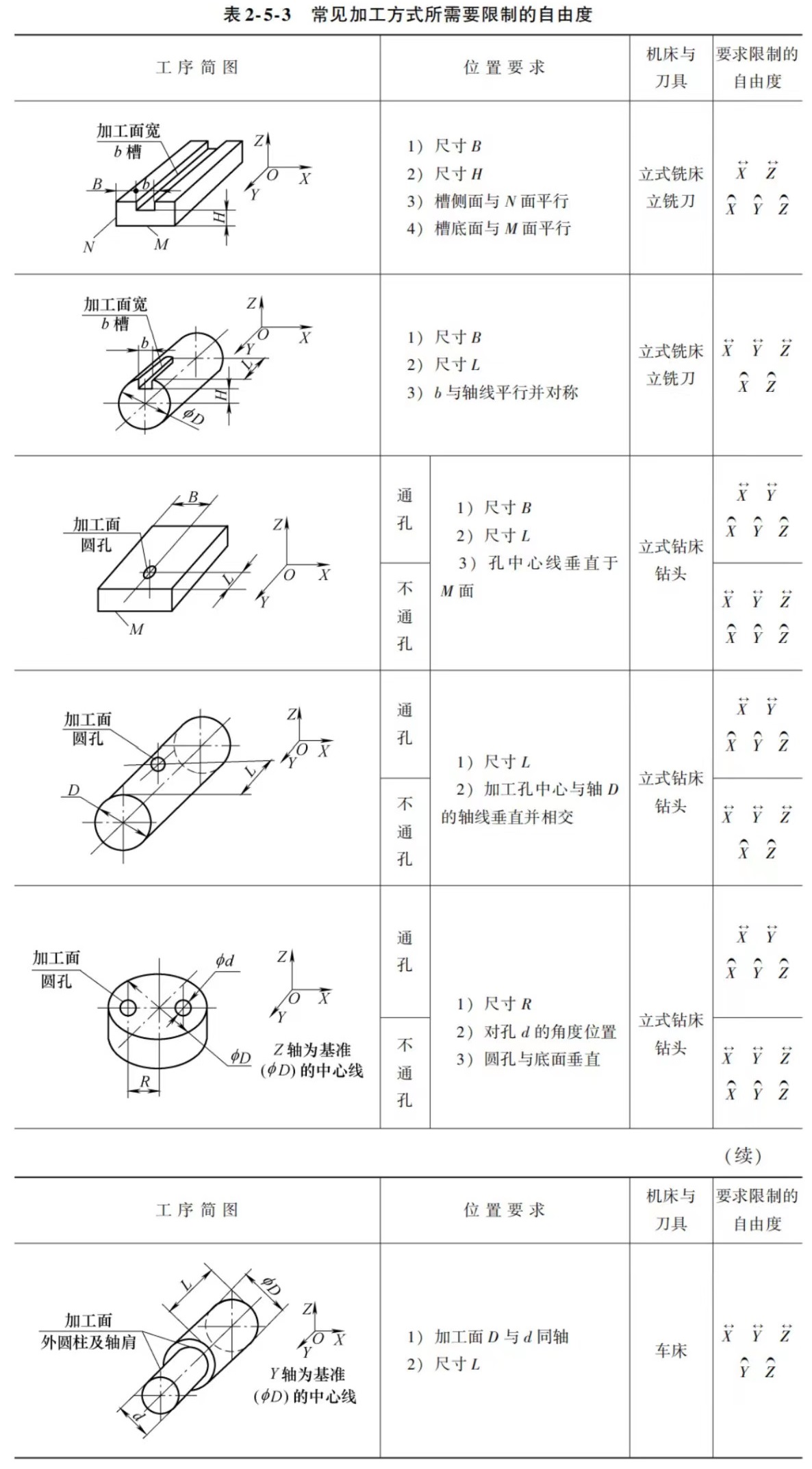 工件定位圖片 工件定位圖片
